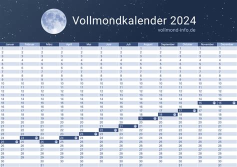 vollmond januar 2024 schweiz|Mondkalender 2024